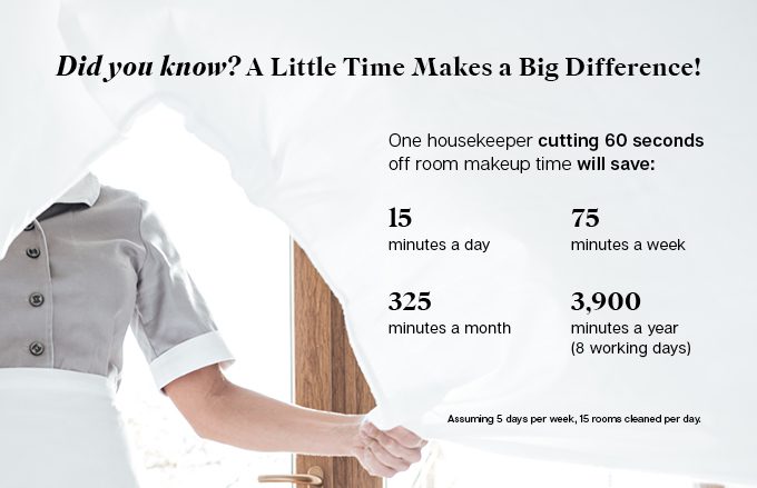 Did you know? A little time can make a big difference!